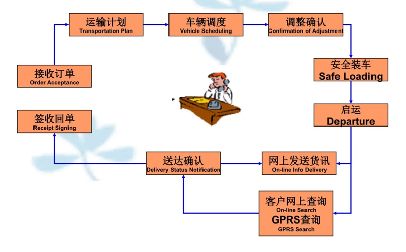 苏州到梅列搬家公司-苏州到梅列长途搬家公司